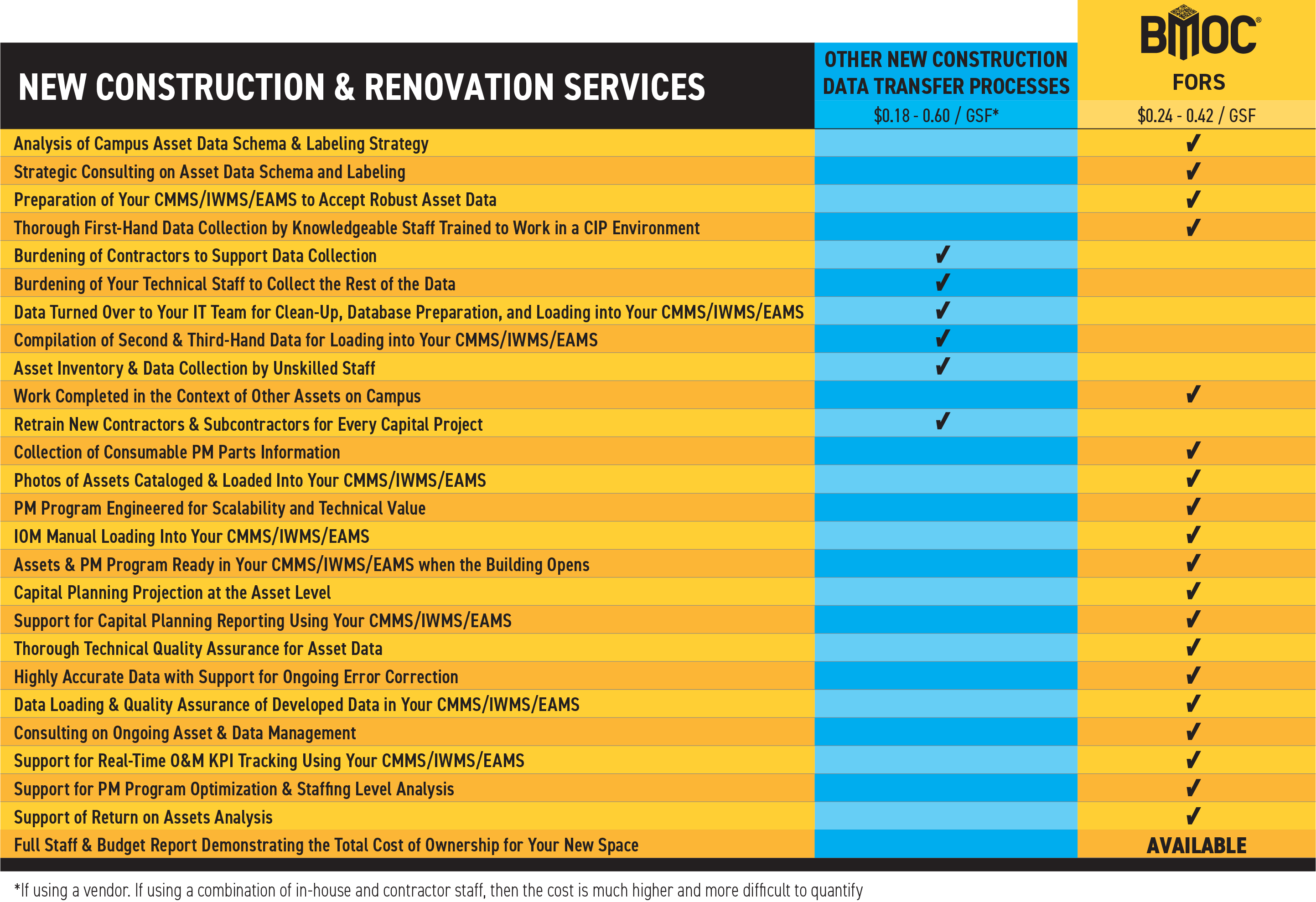 BMOC Comparison Table for New Construction
